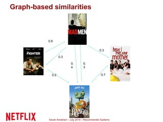 Xavier Amatriain – July 2014 – Recommender Systems
Graph-based similarities
0.8
0.2
0.3
0.
4
0.3
0.7
0.
3
 