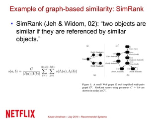 Xavier Amatriain – July 2014 – Recommender Systems
Example of graph-based similarity: SimRank
▪ SimRank (Jeh & Widom, 02): “two objects are
similar if they are referenced by similar
objects.”
 