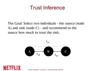 Xavier Amatriain – July 2014 – Recommender Systems
Trust Inference
The Goal: Select two individuals - the source (node
A) and sink (node C) - and recommend to the
source how much to trust the sink.
 