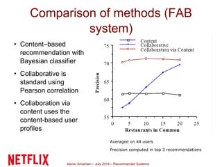 Xavier Amatriain – July 2014 – Recommender Systems
Comparison of methods (FAB
system)
• Content–based
recommendation with
Bayesian classifier
• Collaborative is
standard using
Pearson correlation
• Collaboration via
content uses the
content-based user
profiles
Averaged on 44 users
Precision computed in top 3 recommendations
 