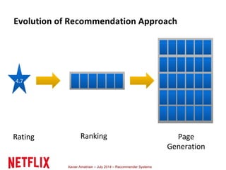 Xavier Amatriain – July 2014 – Recommender Systems
 