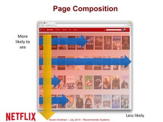 Xavier Amatriain – July 2014 – Recommender Systems
Page Composition
 