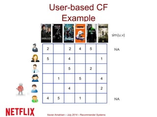 Xavier Amatriain – July 2014 – Recommender Systems
User-based CF
Example
 