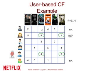 Xavier Amatriain – July 2014 – Recommender Systems
User-based CF
Example
 