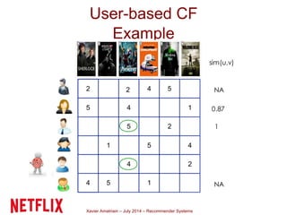 Xavier Amatriain – July 2014 – Recommender Systems
User-based CF
Example
 