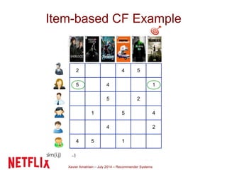 Xavier Amatriain – July 2014 – Recommender Systems
Item-based CF Example
 