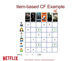 Xavier Amatriain – July 2014 – Recommender Systems
Item-based CF Example
 