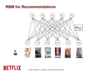 Xavier Amatriain – July 2014 – Recommender Systems
RBM for Recommendations
 