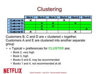 Xavier Amatriain – July 2014 – Recommender Systems
Clustering
Customers B, C and D are « clustered » together.
Customers A and E are clustered into another separate
group
• « Typical » preferences for CLUSTER are:
• Book 2, very high
• Book 3, high
• Books 5 and 6, may be recommended
• Books 1 and 4, not recommended at all
 