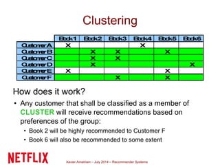 Xavier Amatriain – July 2014 – Recommender Systems
Clustering
How does it work?
• Any customer that shall be classified as a member of
CLUSTER will receive recommendations based on
preferences of the group:
• Book 2 will be highly recommended to Customer F
• Book 6 will also be recommended to some extent
 