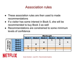 Xavier Amatriain – July 2014 – Recommender Systems
Association rules
● These association rules are then used to made
recommendations
● If a visitor has some interest in Book 5, she will be
recommended to buy Book 3 as well
● Recommendations are constrained to some minimum
levels of confidence
 