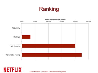 Xavier Amatriain – July 2014 – Recommender Systems
Ranking
 