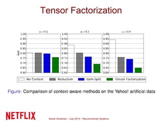 Xavier Amatriain – July 2014 – Recommender Systems
Tensor Factorization
 