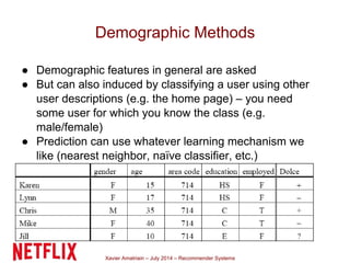 Xavier Amatriain – July 2014 – Recommender Systems
Demographic Methods
● Demographic features in general are asked
● But c...