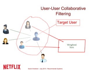 Xavier Amatriain – July 2014 – Recommender Systems
User-User Collaborative
Filtering
Target User
Weighted
Sum
 