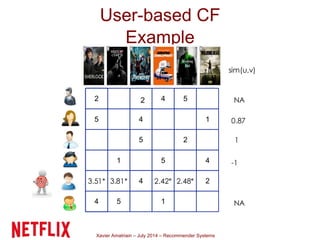 Xavier Amatriain – July 2014 – Recommender Systems
User-based CF
Example
 