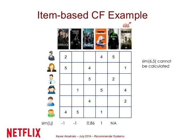 stored memory matrix is in how Summer 2014 School (Machine Systems Learning Recommender