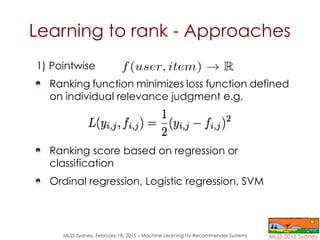 MLSS Sydney, February 18, 2015 – Machine Learning for Recommender Systems
Learning to rank - Approaches
1) Pointwise
Ranki...
