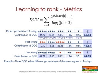 MLSS Sydney, February 18, 2015 – Machine Learning for Recommender Systems
Learning to rank - Metrics
1/log(7)3/log(6)7/log...