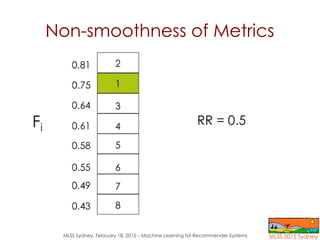 MLSS Sydney, February 18, 2015 – Machine Learning for Recommender Systems
Non-smoothness of Metrics
 