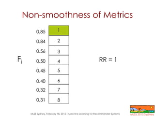 MLSS Sydney, February 18, 2015 – Machine Learning for Recommender Systems
Non-smoothness of Metrics
 