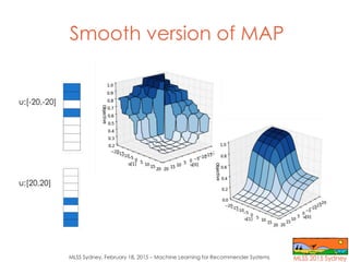 MLSS Sydney, February 18, 2015 – Machine Learning for Recommender Systems
Smooth version of MAP
u:[-20,-20]
u:[20,20]
 