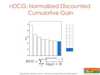 MLSS Sydney, February 18, 2015 – Machine Learning for Recommender Systems
nDCG: Normalized Discounted
Cumulative Gain
 