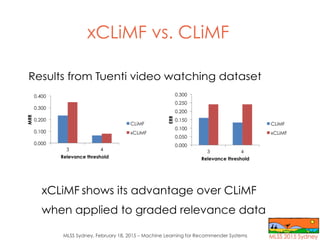 MLSS Sydney, February 18, 2015 – Machine Learning for Recommender Systems
xCLiMF vs. CLiMF
Results from Tuenti video watch...