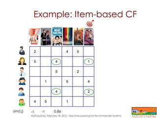 MLSS Sydney, February 18, 2015 – Machine Learning for Recommender Systems
2
5
4
5
4
4
1
5
5
4
1
2
5
4
1
2
Example: Item-ba...