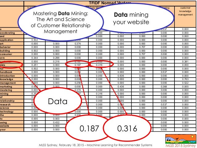 Machine Learning For Recommender Systems Mlss 2015 Sydney