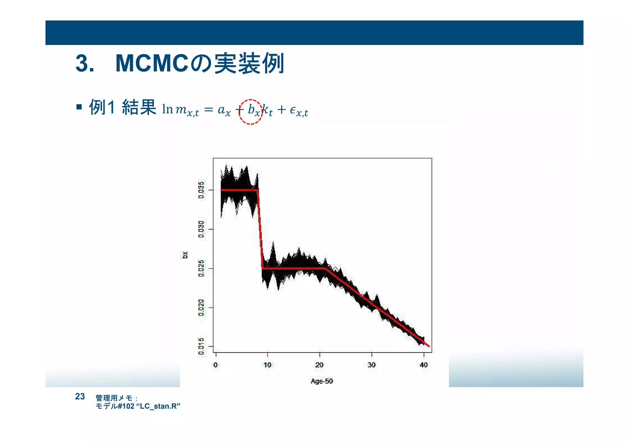 23
3. MCMCの実装例
例1 結果 ln , = + + , 	
管理用メモ：
モデル#102 “LC_stan.R”
 