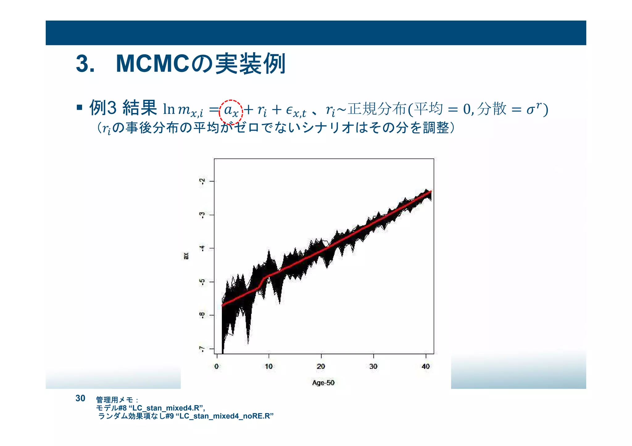 30
3. MCMCの実装例
例3 結果 ln ," = + !" + , 	、!"~正規分布(平均 = 0, 分散 = *+)
（!"の事後分布の平均がゼロでないシナリオはその分を調整）
管理用メモ：
モデル#8 “LC_stan_mixed4.R”,
ランダム効果項なし#9 “LC_stan_mixed4_noRE.R”
 
