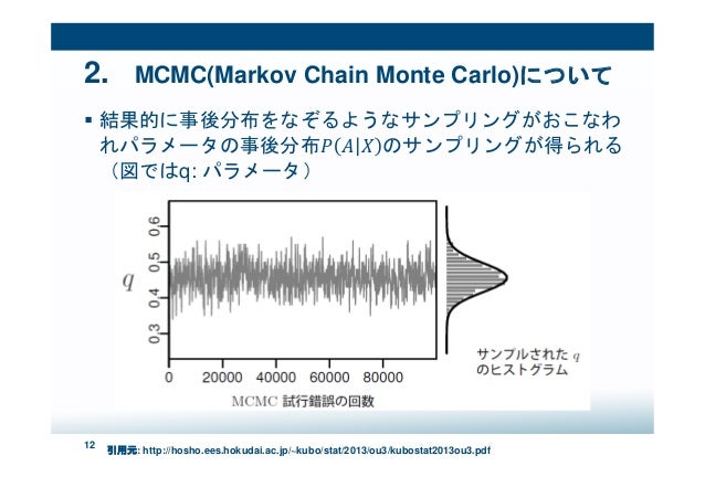 ベイズ推定でパラメータリスクを捉える 優れたサンプラーとしてのmcmc