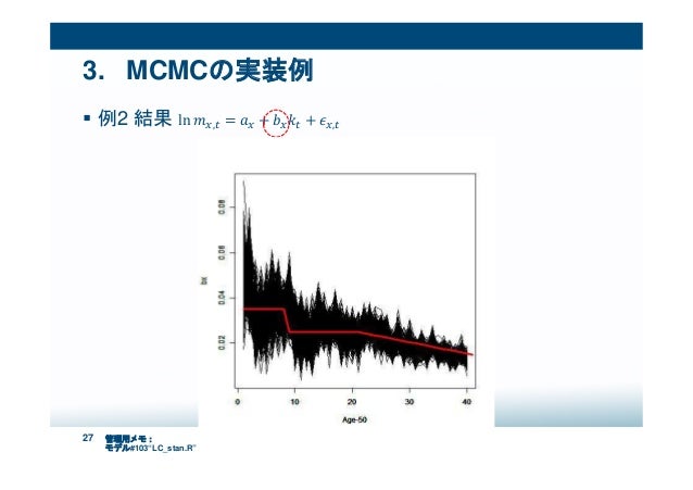 ベイズ推定でパラメータリスクを捉える 優れたサンプラーとしてのmcmc