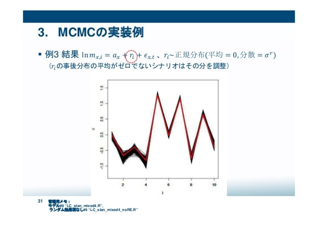 ベイズ推定でパラメータリスクを捉える 優れたサンプラーとしてのmcmc
