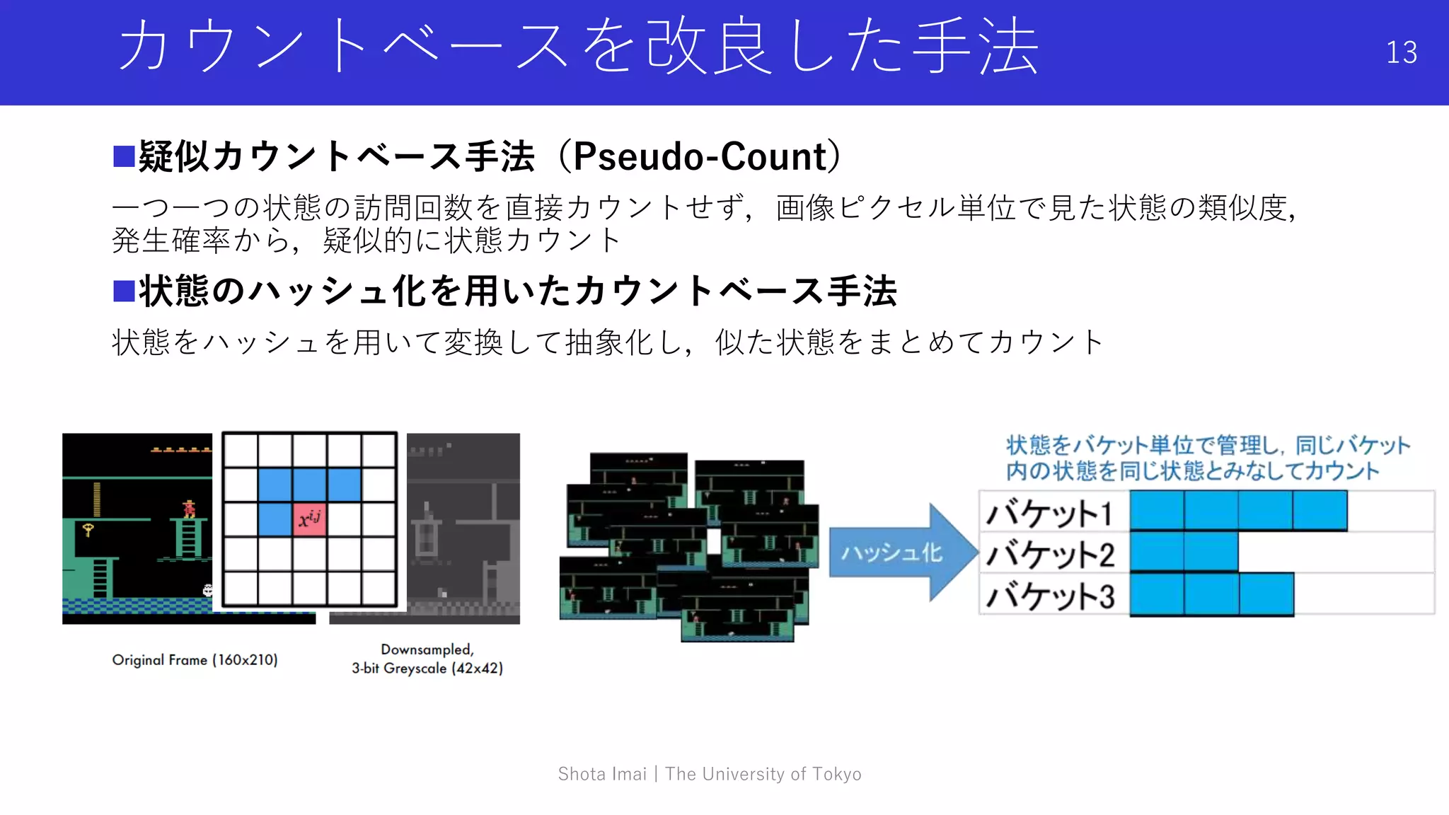 強化学習エージェントの内発的動機付けによる探索とその応用（第4回 統計・機械学習若手シンポジウム 招待公演） | PPTX
