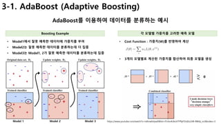 15
3-1. AdaBoost (Adaptive Boosting)
AdaBoost를 이용하여 데이터를 분류하는 예시
Boosting Example 각 모델별 가중치를 고려한 예측 모델
https://www.youtube.com/watch?v=ix6IvwbVpw0&list=PL4zv4UkoVTPflyFDJdJtz248-8Wdz_nct&index=3
• Model1에서 잘못 예측한 데이터에 가중치를 부여
• Model2는 잘못 예측한 데이터를 분류하는데 더 집중
• Model3는 Model1, 2가 잘못 예측한 데이터를 분류하는데 집중
Model 1 Model 2 Model 3
• Cost Function : 가중치(W)를 반영하여 계산
• 3개의 모델별로 계산된 가중치를 합산하여 최종 모델을 생성
 