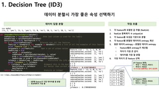 36
1. Decision Tree (ID3)
데이터 분할시 가장 좋은 속성 선택하기
데이터 집합 분할 작업 흐름
1. 각 Feature에 포함된 값 추출 (featList)
2. featList 중복제거 à uniqueList
3. 각 feature를 속성값 기준으로 분할
4. 각 feature별 분할된 데이터의 entropy 계산
5. 원본 데이터 entropy – 분할된 데이터 entropy
• Feature별로 entropy가 계산됨
• 차이가 가장 큰 값이
• 데이터를 가장 잘 분할
6. 가장 차이가 큰 feature 선택
• 0번째 feature가 가장 데이터를 잘 분할
• 정보획득이 가장 큼
[F1 feature 분류]
• 속성 1 : YES(2), NO(1)
• 속성 0 : NO(2)
à F1으로 분류하는 것이 효과적
[F2 feature 분류]
• 속성 1 : YES(2), NO(2)
• 속성 0 : NO(1)
 