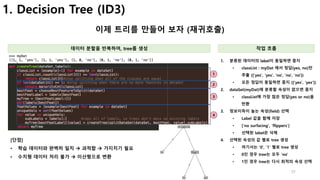 37
1. Decision Tree (ID3)
이제 트리를 만들어 보자 (재귀호출)
데이터 분할을 반복하여, tree를 생성 작업 흐름
1. 분류된 데이터의 label이 동일하면 중지
• classList : myDat 에서 정답(yes, no)만
추출 (['yes', 'yes', 'no', 'no', 'no'])
• 모든 정답이 동일하면 중지 (['yes', 'yes’])
2. dataSet(myDat)에 분류할 속성이 없으면 중지
• classList에 가장 많은 정답(yes or no)을
반환
3. 정보이득이 높는 속성(field) 선택
• Label 값을 함께 저장
• ['no surfacing', 'flippers']
• 선택된 label은 삭제
4. 선택된 속성의 값 별로 tree 생성
• 여기서는 ‘0’, ’1’ 별로 tree 생성
• 0인 경우 tree는 모두 ’no’
• 1인 경우 tree는 다시 최적의 속성 선택
1
2
3
4
[단점]
• 학습 데이터와 완벽히 일치 à 과적합 à 가지치기 필요
• 수치형 데이터 처리 불가 à 이산형으로 변환
 