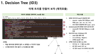 37
1. Decision Tree (ID3)
이제 트리를 만들어 보자 (재귀호출)
데이터 분할을 반복하여, tree를 생성 작업 흐름
1. 분류된 데이터의 label이 동일하면 중지
• classList : myDat...