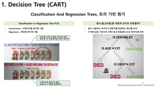 38
1. Decision Tree (CART)
Classification And Regression Trees, 트리 기반 회기
Classification vs Regression Tree 비교 함수(알고리즘)을 어떻게 트리로 표현할까?
• Classification : 카테고리컬 변수에 사용
• Regression : 연속형 변수에 사용
https://www.youtube.com/watch?v=DCZ3tsQIoGU
• 가장 많이 있는 속성을 기준으로 분류
• 성적 중 C가 가장 많다면, C인지 아닌지?
• 수치형 값의 평균으로 분류
• 선형으로 수치값을 분류할 때.
• 많이 사용하는 타이타닉 생존자를 분류하는 예시를 보자
• 수치형 값을 기준으로 3개의 알고리즘(함수)으로 데이터를 분류
 