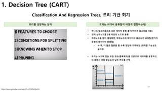 39
1. Decision Tree (CART)
Classification And Regression Trees, 트리 기반 회기
트리를 성장하는 방식 트리는 어디서 분류할지 어떻게 결정하는가?
• 하나의 알고리즘으로 ...