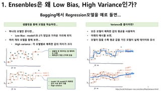 4
1. Ensenbles은 왜 Low Bias, High Variance인가?
Bagging에서 Regression모델을 예로 들면…
• 모든 모델이 예측한 값의 평균을 사용하자
• 아래의 예시를 보면,
• 모델이 많을 수록 평균 값을 가진 모델이 실제 데이터와 유사
http://scott.fortmann-roe.com/docs/BiasVariance.html
샘플링을 통해 모델을 학습하면… Variance를 줄이려면?
• 하나의 모델만 본다면…
• Low Bias : model1과 2가 정답과 가까운 거리에 위치
• 여러 개의 모델을 함께 보면…
• High variance : 각 모델별로 예측한 값의 차이가 크다
• 샘플링 된 데이터는 잘 예측하
는 모델
• 예측값이 정답 근처에 있음
• model 1과 model2가 예측한
값이 서로 많이 다름
• High variance
 