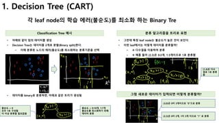 41
1. Decision Tree (CART)
각 leaf node의 학습 에러(불순도)를 최소화 하는 Binary Tre
Classification Tree 예시 분류 알고리즘을 트리로 표현
• 아래와 같이 임의 데이터를 생성
• Decision Tree는 데이터를 2개로 분할(Binary split)한다.
• 이때 분류된 노드의 에러(불순도)를 최소화하는 분류기준을 선택
• 그런데 특정 leaf node는 불순도가 높은 것이 보인다
• 이런 leaf에서는 어떻게 데이터를 분류할까?
• à 다수결을 이용하여 분류
• à 예를 들어 (2,3)은 0:2개, 1:3개이므로 1로 분류함
불순도 = 0
모두 1로 구성됨
더 이상 분류할 필요없음
• 데이터를 binary로 분류하면, 아래과 같은 트리가 생성됨
불순도 = 0:10개, 1:7개
불순도를 최소화하기 위해
데이터 분류
(1,4)은 다수
결로 1로 분류
함
그럼 새로운 데이터가 입력되면 어떻게 분류할까?
(3,0)은 0이 3개이므로 “0”으로 분류
(2,3)은 0이 2개, 1이 3개 이므로 “1” 로 분류
 