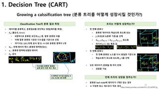 44
1. Decision Tree (CART)
Growing a calssification tree (분류 트리를 어떻게 성장시킬 것인가?)
Classificatiion Tree의 분류 결과 측정 트리는 어떻게 성장하는가?
• 데이터를 분류하고, 분류결과를 판단하는 방법(에러를 측정)
• 𝑬 𝑹 (불순도, Error)
• R영역으로 분류된 포인트(𝒙𝒊) 중, 잘못 분류된 비율
• 이때 잘못 분류된 기준은 다수결을 기준으로 선정
• 여기서는 2/6 (아래 공식 참고) à O로 분류된 항목이 2개
• 𝑵 𝑹 :	전체 데이터 개수 (분류된 영역에 있는)
• 𝒙𝒊 :	분류된 영역에 포함된 데이터
• 𝑬 𝑹	 공식
다수결로 분류한 결과와
실제 값이 다른 개수 계산
• 첫 번째 분류시
• 분류된 데이터의 학습오류 최소화 되는
• j (속성)와 S(분류 기준)을 선택
• 𝑵 𝑹(𝒋,	𝑺) 𝑬 𝑹(𝒋,	𝑺) + 𝑵 𝑹l(𝒋,	𝑺) 𝑬 𝑹l(𝒋,	𝑺) 최소화
• 여기서 j=1, S는 특정 값
• 두 번째 분류시
• 첫 번째 분류된 노드를 다시 동일한 기준으로
• 학습오류가 최소화 되도록 j, S를 선택
• 모든 데이터가 분류될 때 까지 반복
• 과접합 가능
https://www.youtube.com/watch?v=S51plSJBC2g
언제 트리의 성장을 멈추는가?
• 분류된 leaf node에 데이터가 1개만 있는 경우
• à 지정한 최소 개수보다 적은 경우
R 영역의 다수결 결과는 X
X:4, O:2로 X로 분류
 