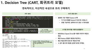 45
1. Decision Tree (CART, 회귀트리 모델)
연속적이고, 이산적인 속성으로 트리 구축하기
트리 생성 트리 생성 방식
• 분할에 가장 적합한 feature 선택
• 더 이상 분할할 feature가 없으면, 단말노드
• 분할 가능하면, 양쪽에 트리 생성 à 재귀호출
• Nonzero 리턴값 = 행 array, 열 array
• Array[1], array[0]의 의미는 행1, 열0 번째에
0이 아닌 값이 있다는 것
•
𝟎
𝟏
𝟎
수치형 데이터를 어떻게 분할할까?
• MSE(Mean Square Error)를 이용한 데이터 복잡성
측정
• 해당 feature 값들의 평균을 계산하고,
• 평균 제곱오류의 합으로 복잡성 측정
• à 값이 클수록 복잡함 (분류기준에 부적합)
• 코드 오류 해결
index 0 is out of bounds
for axis 0 with size 0
 