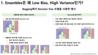 5
1. Ensenbles은 왜 Low Bias, High Variance인가?
Bagging에서 Decision Tree 모델을 사용한 예시
http://scott.fortmann-roe.com/docs/BiasVariance.html
• 모든 모델이 예측한 값의 평균을 사용하자
• 아래의 예시를 보면,
• 모델이 많을 수록 평균 값을 가진 모델이 실제 데이터와 유사
샘플링을 통해 모델을 학습하면… Variance를 줄이려면?
• 실제 데이터를 분류한 Decision Tree
• 샘플링된 데이터를 이용한 Decision Tree
• 일부 데이터만 이용하여,
• 전체를 제대로 분류하지 못함. • 100 개의 모델의 예측값을 이용한 것이
• 실제 데이터 분류 모델과 더 유사함.
 