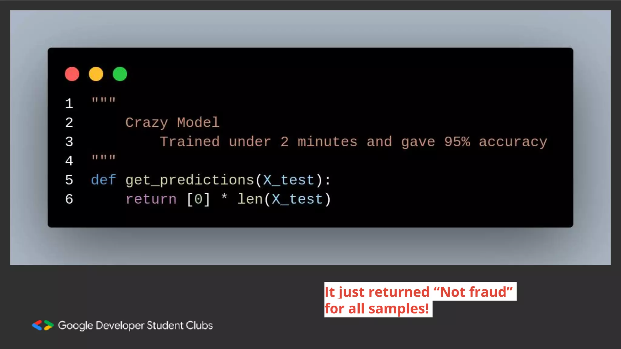 It just returned “Not fraud”
for all samples!
 