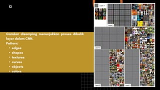 Convolutional Neural Networks (CNN) for Computer Vision - Day 4 Study ...