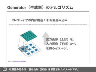 Generator
dumoulin/conv_arithmetic
 